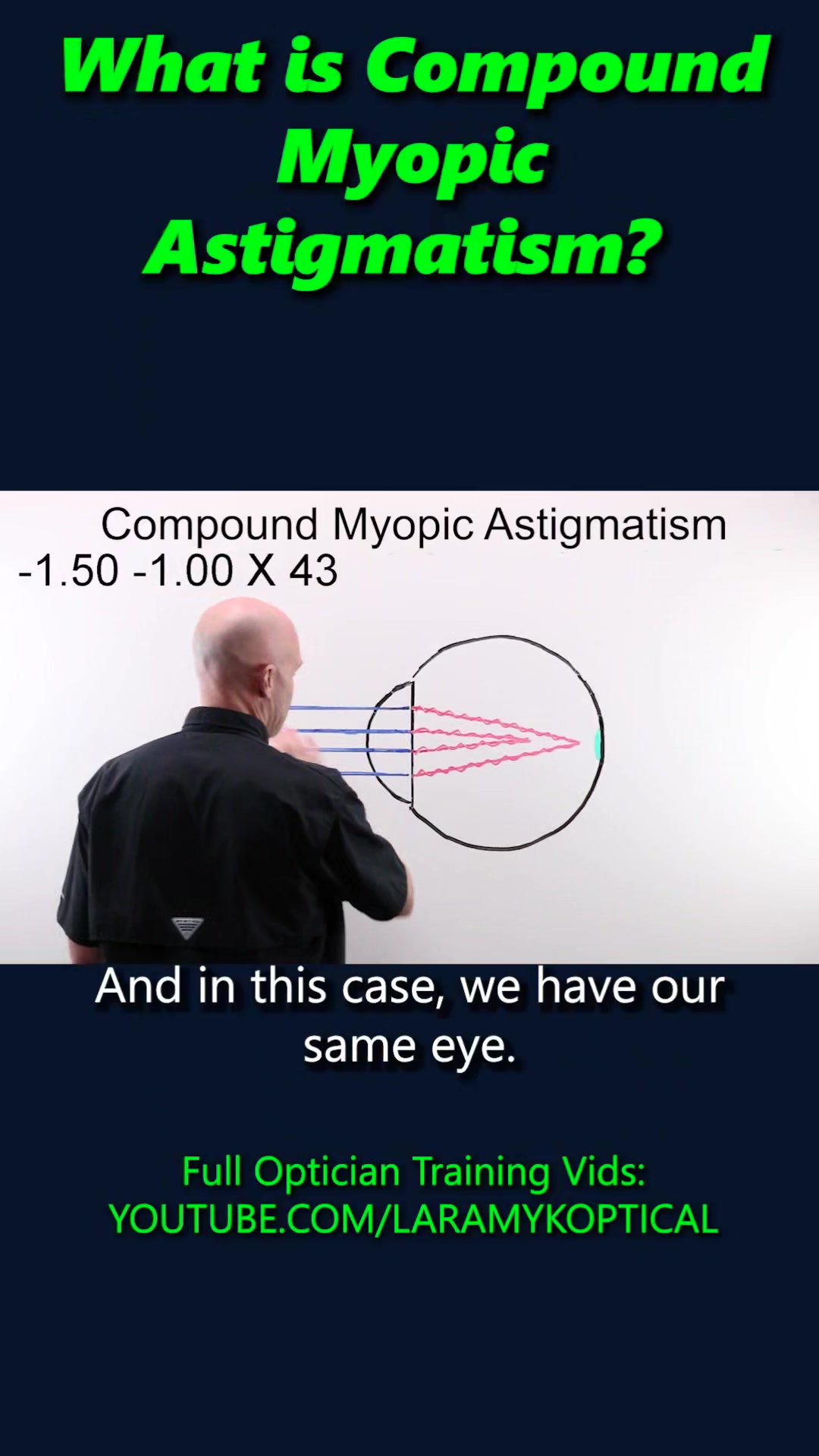 What is compound Myopic Astigmatism? | Laramy-K OpticianWorks | Facebook