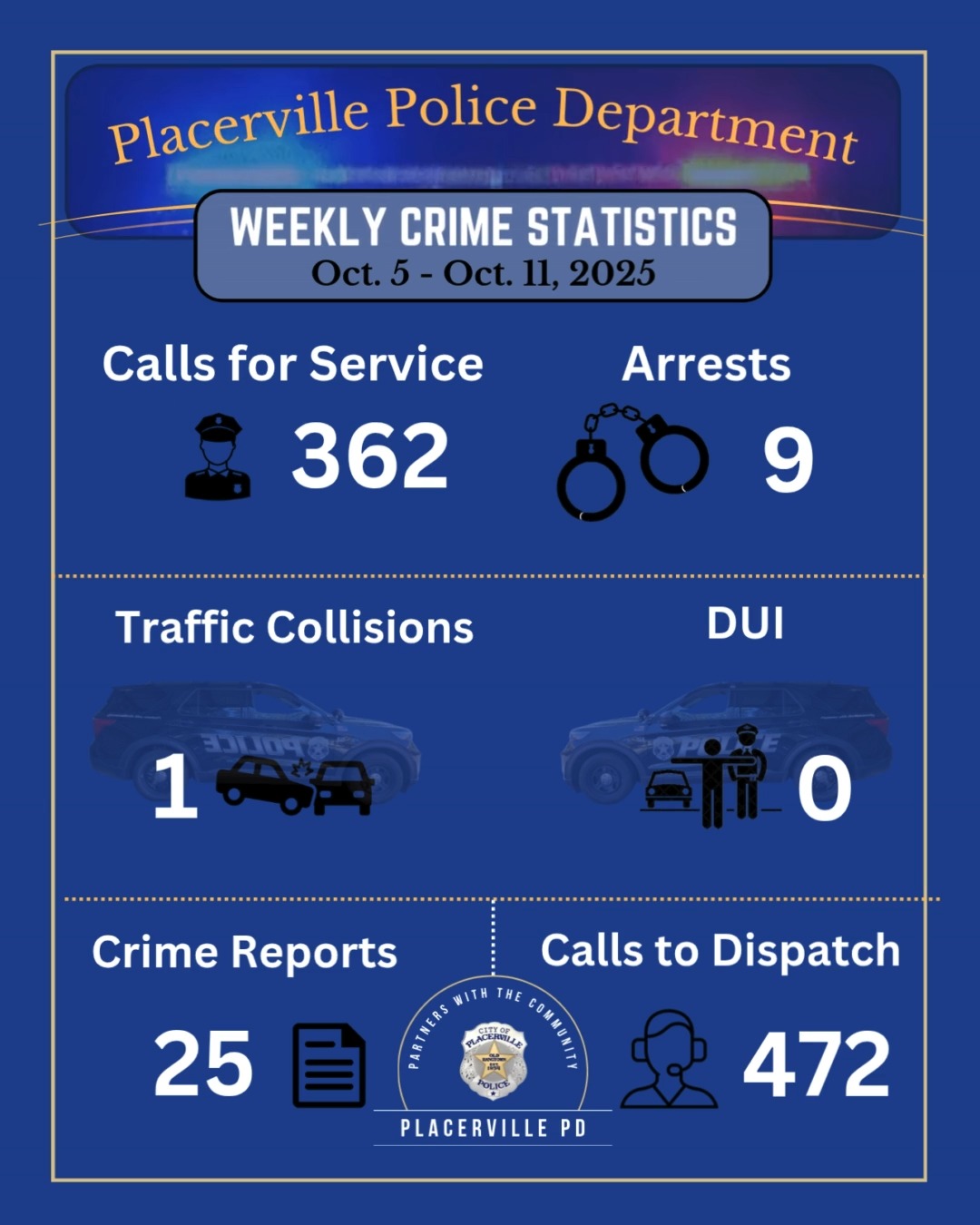 Placerville Police Department Weekly Activity Report – Oct 5 - Oct 11 ...
