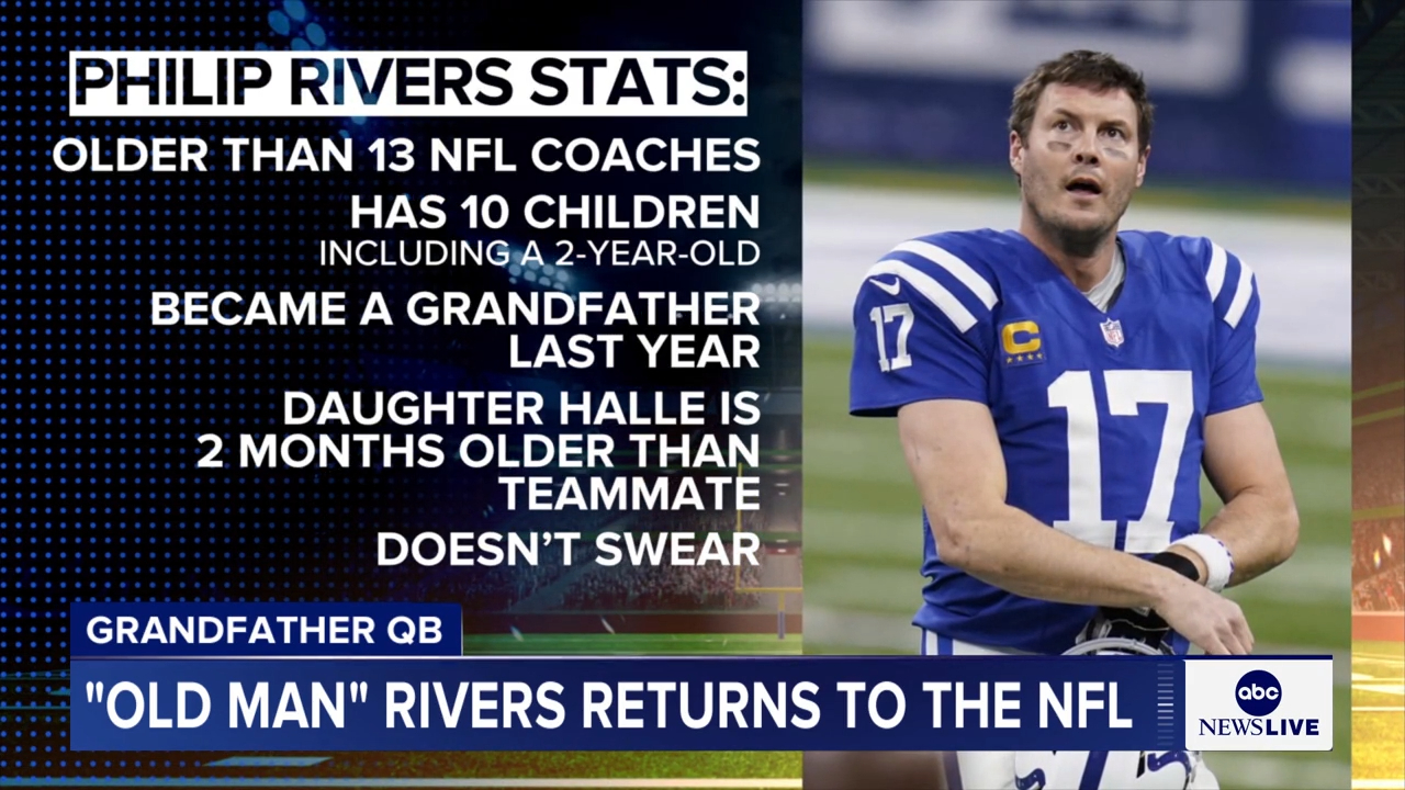 Quarterback Philip Rivers is making his to return to the NFL — five ...
