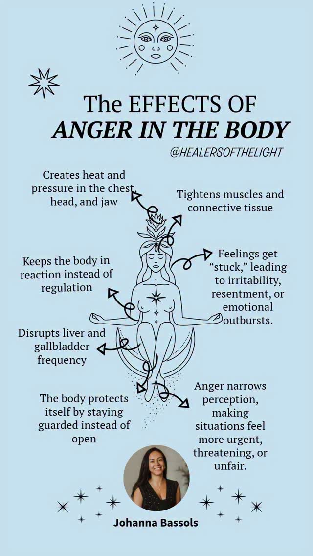 Anger isn’t the problem. Stored anger is. When anger has nowhere to go ...