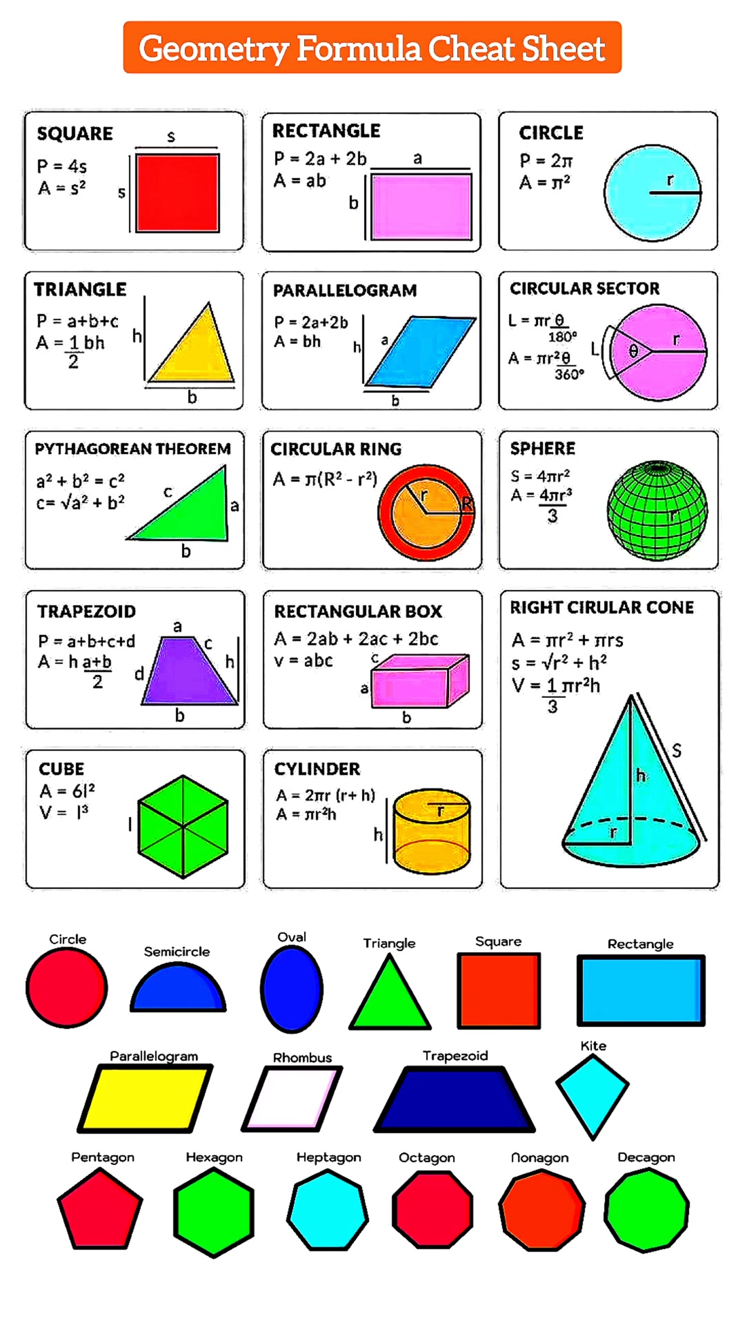 Geometry Formula Cheat Sheet #Geometry #Engineering #Geometryformula # ...