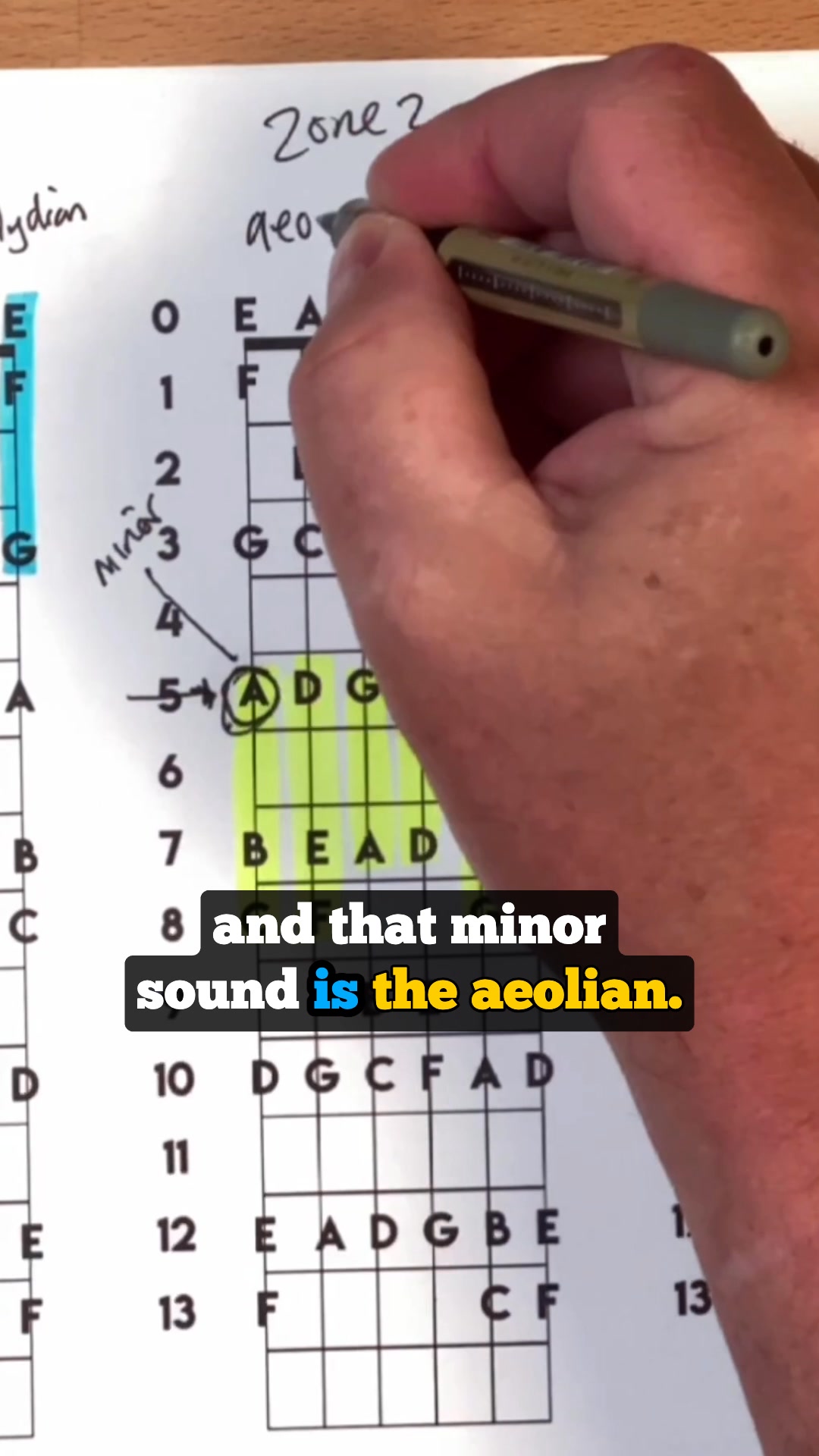 𝗬𝗼𝘂’𝗿𝗲 𝗢𝘃𝗲𝗿𝘁𝗵𝗶𝗻𝗸𝗶𝗻𝗴 𝗙𝗿𝗲𝘁𝗯𝗼𝗮𝗿𝗱 𝗡𝗼𝘁𝗲𝘀 The fretboard isn’t random — you’re ...