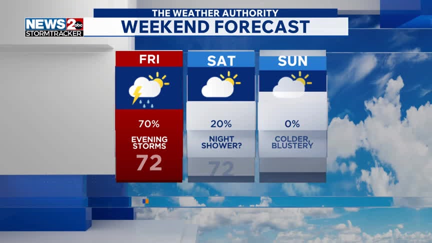 Good morning! Big changes are coming for the weekend! We are weather ...