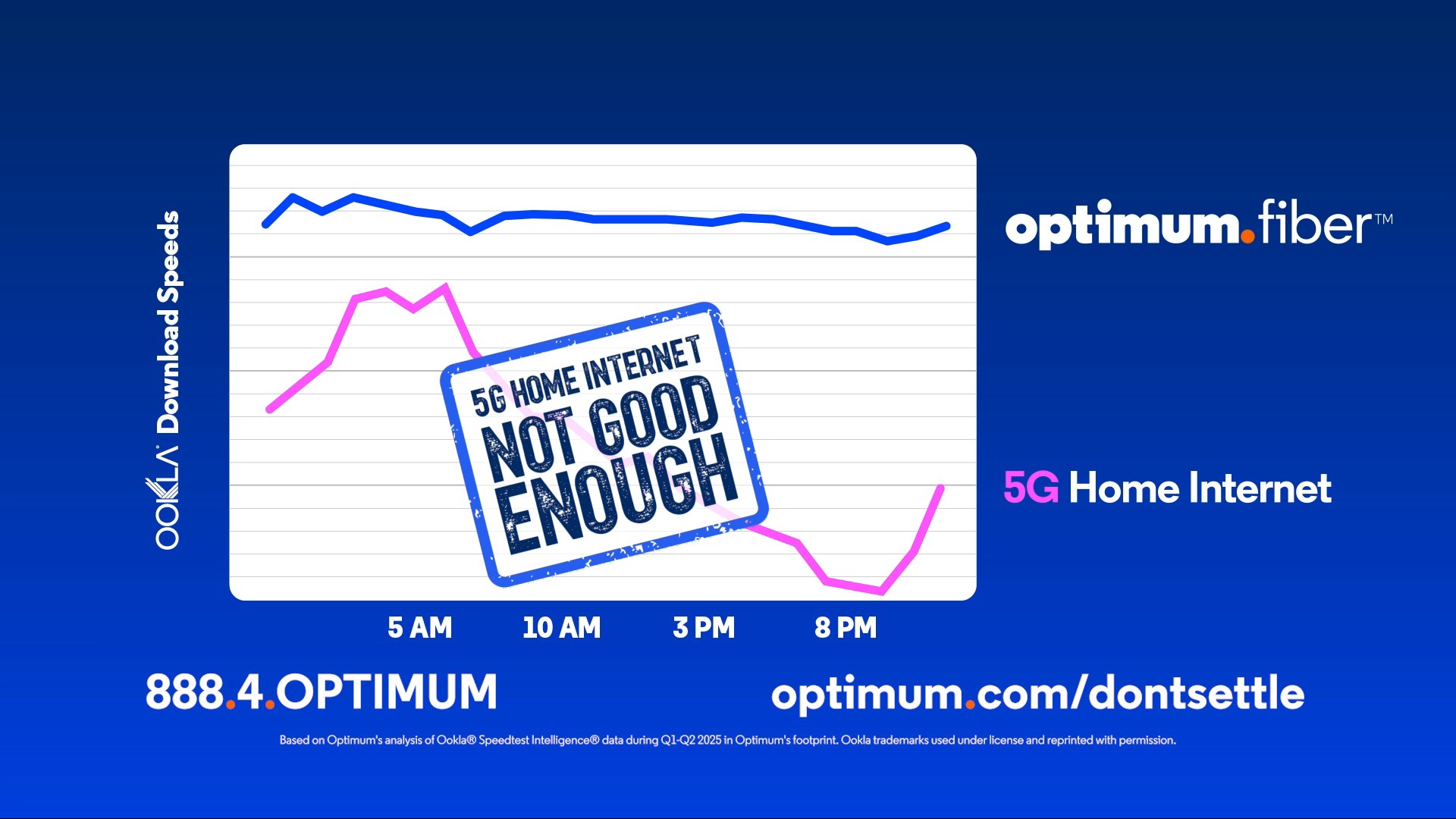 Cell towers slow you down. Fiber speeds you up. Learn more: optimum.com ...