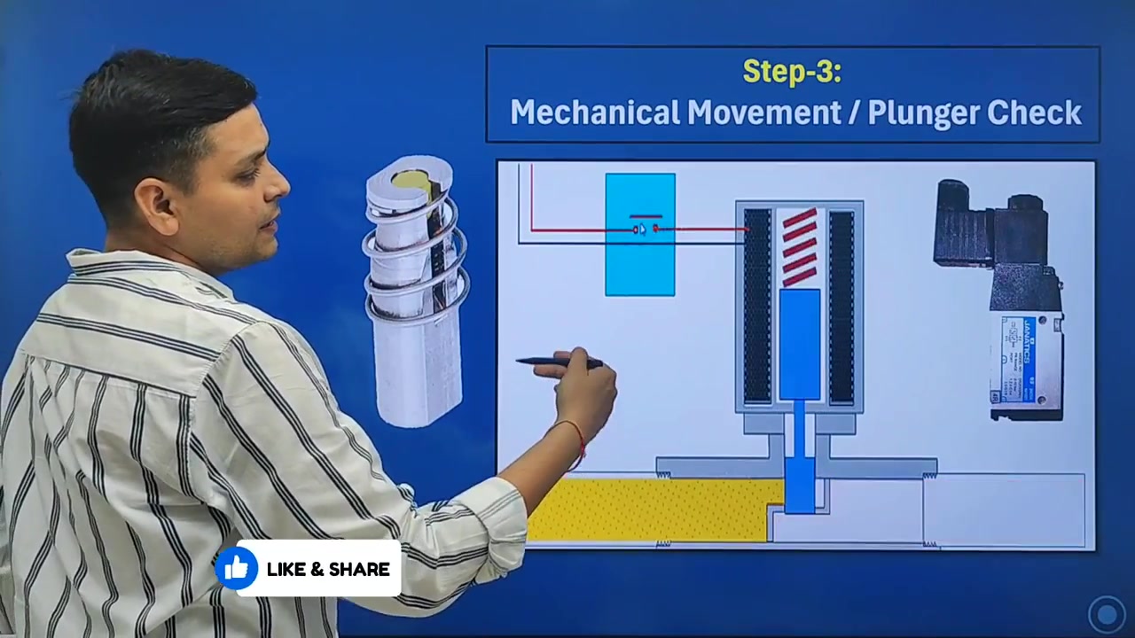 Watch more videos https://youtube.com/@learninstrumentation and https ...