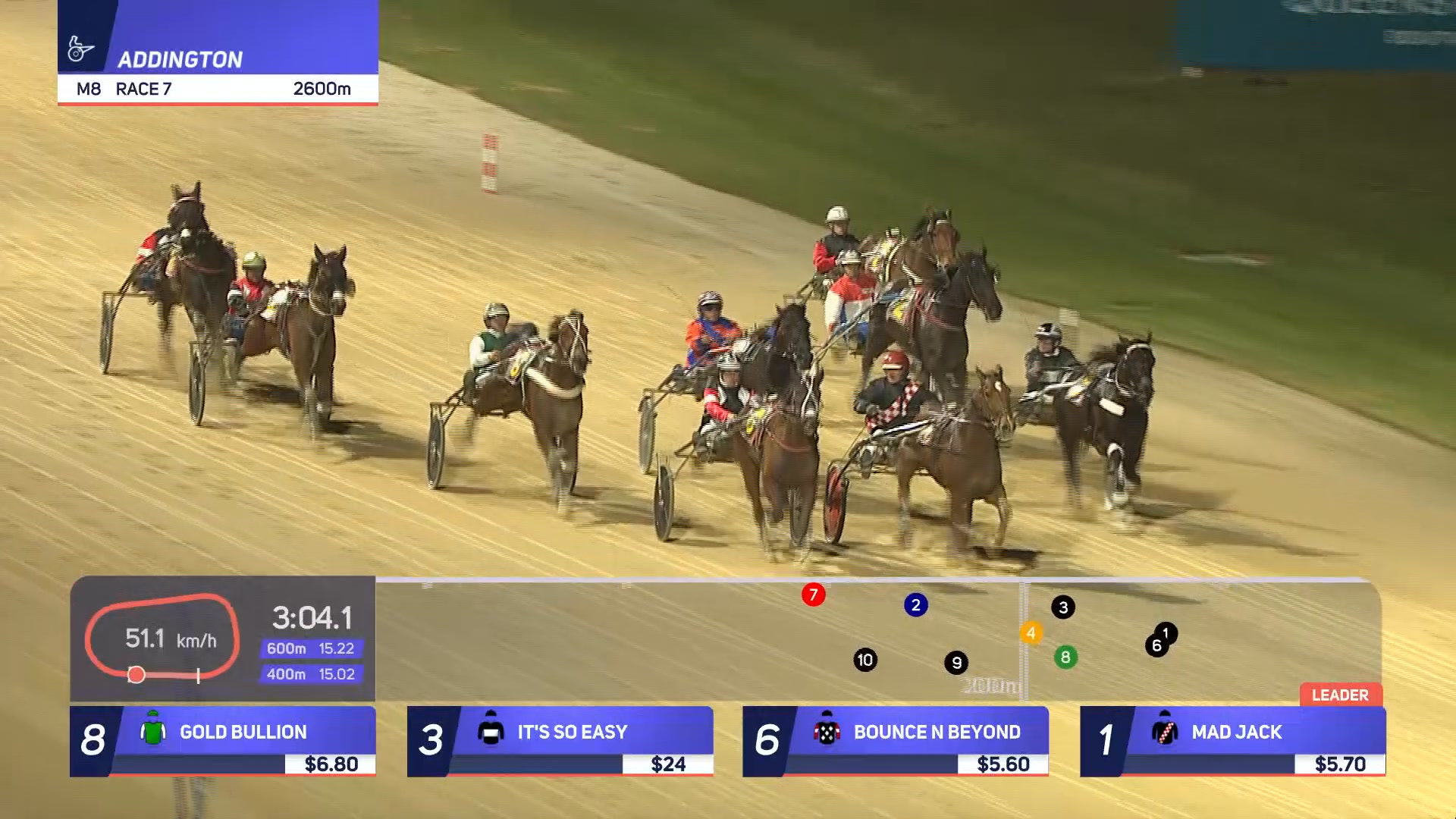 Bounce N Beyond finds the line in time to take out Race 7 at Addington ...