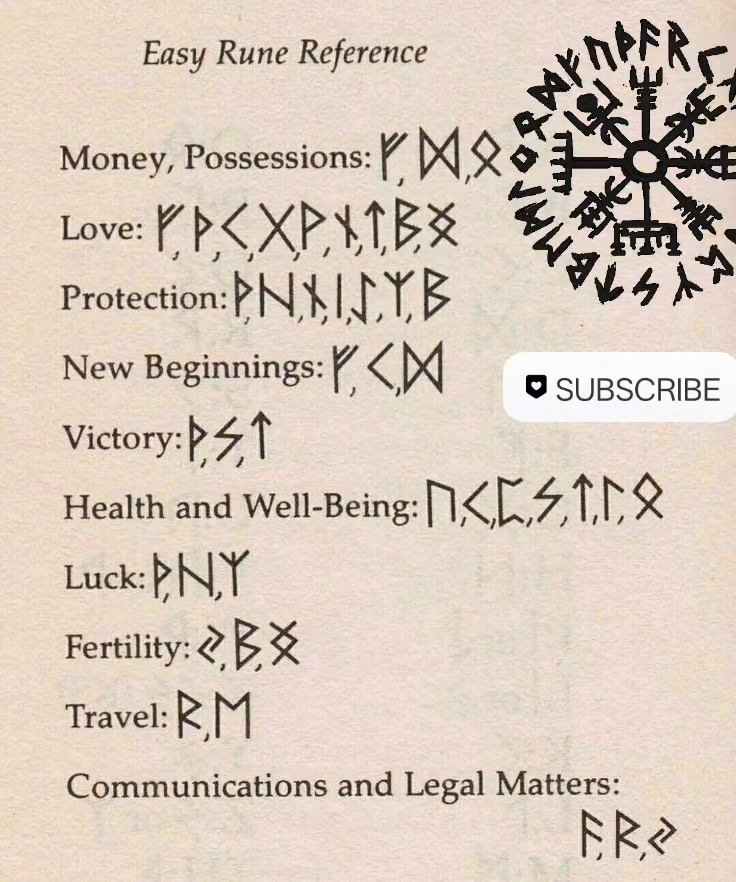 Easy Rune Reference for your daily lufe,use as per your requirements ...