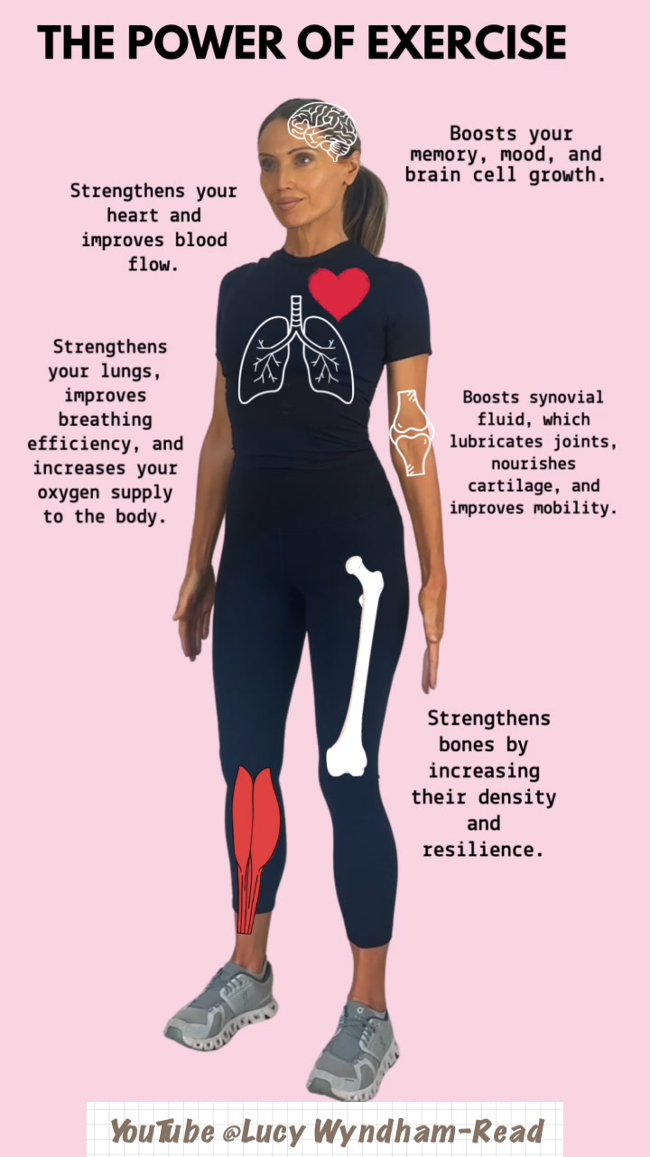 Just a reminder of the Power of Exercise. It’s a daily investment in ...