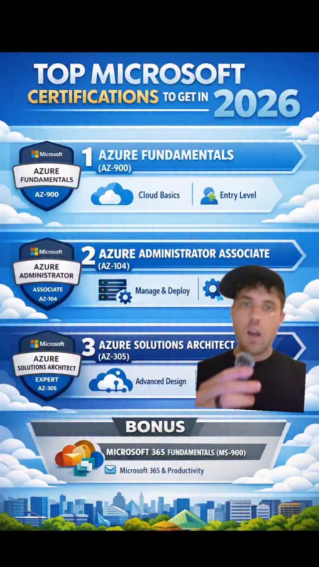 Top Microsoft certifications to boost your IT career in 2026 🚀 Start ...