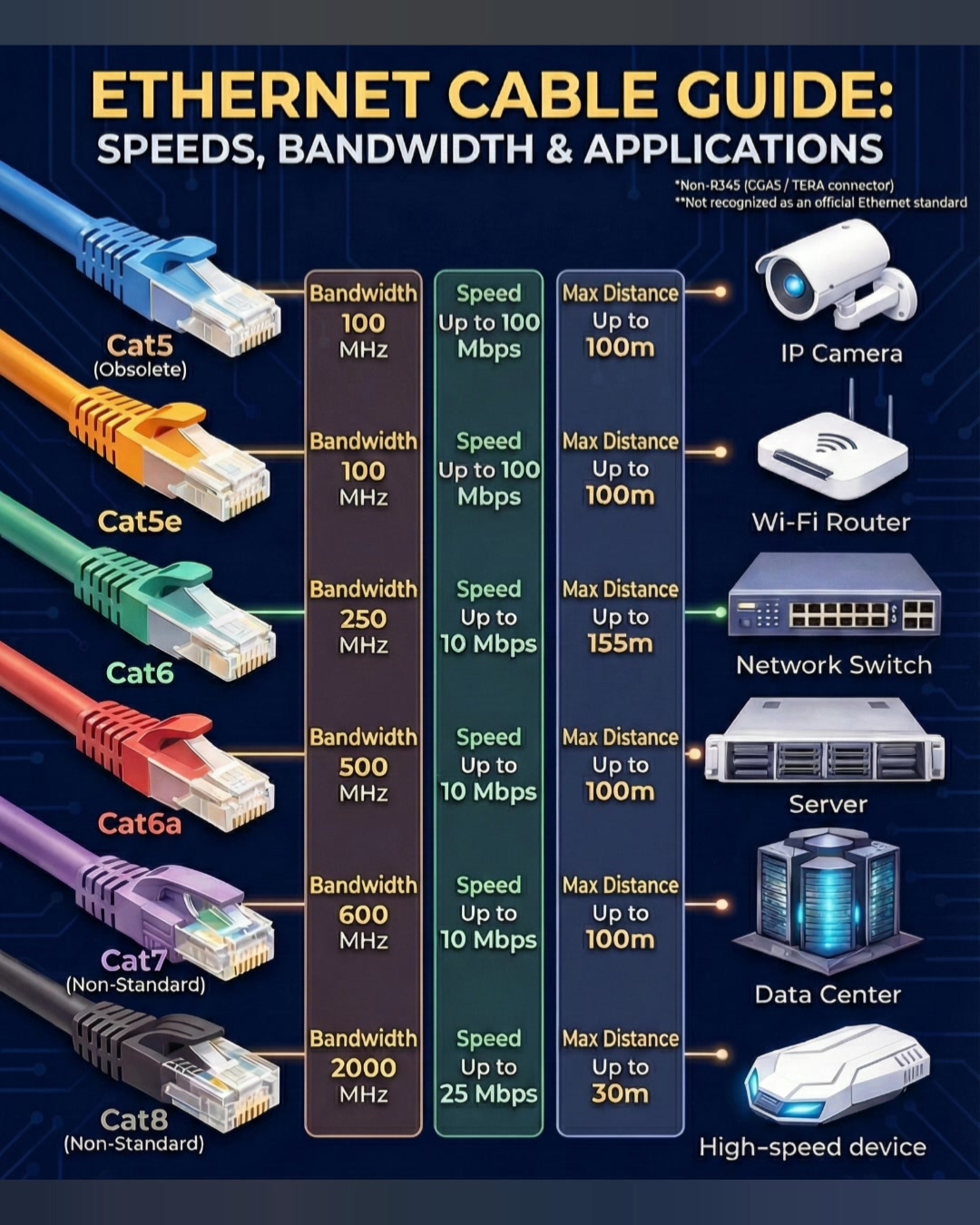 💻📡 Ethernet Cable Guide: Speeds, Bandwidth & Applications! Confused ...