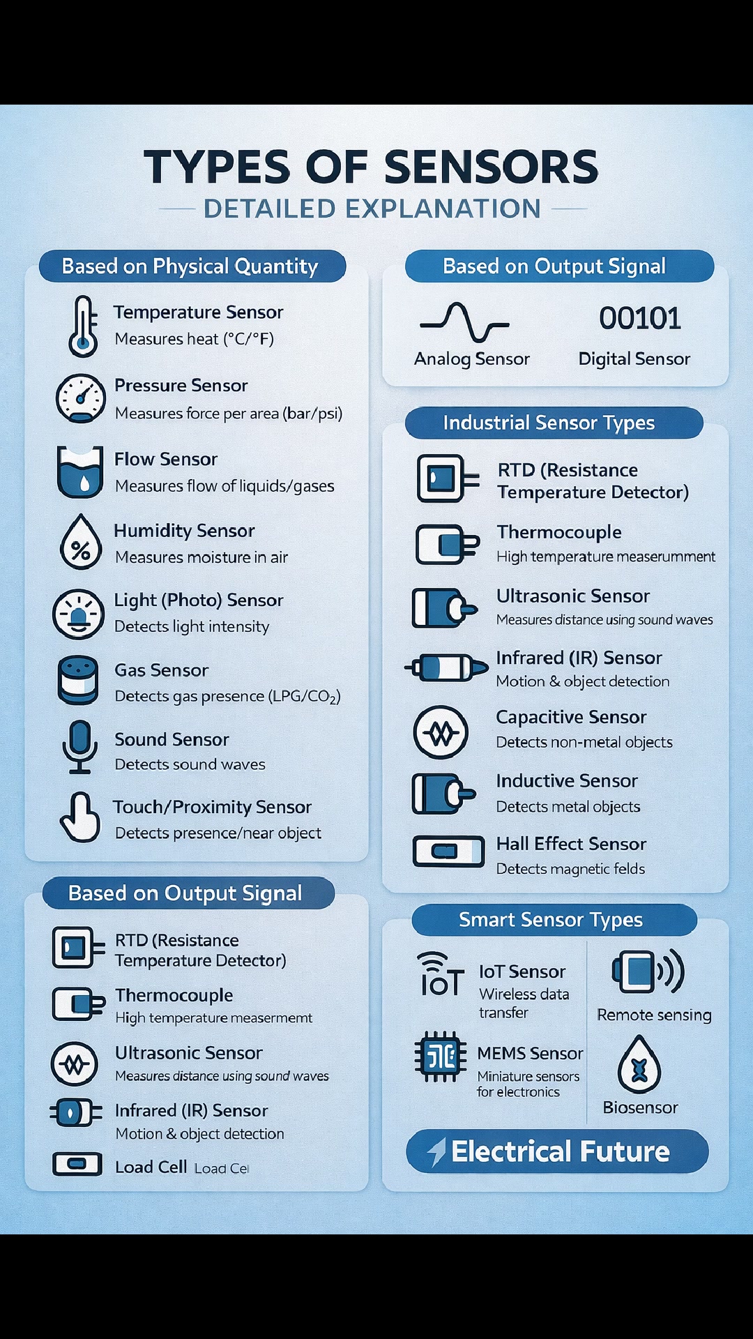 Types of sensors🏧📝 ️#electric #gogreen #scooter #electronic #engineer # ...