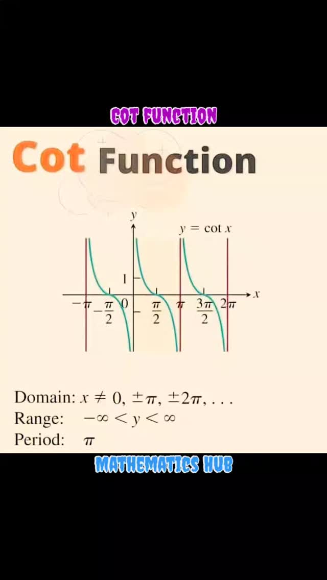 Cot function graph #viralreels #viral #maths #solve #simplify ...