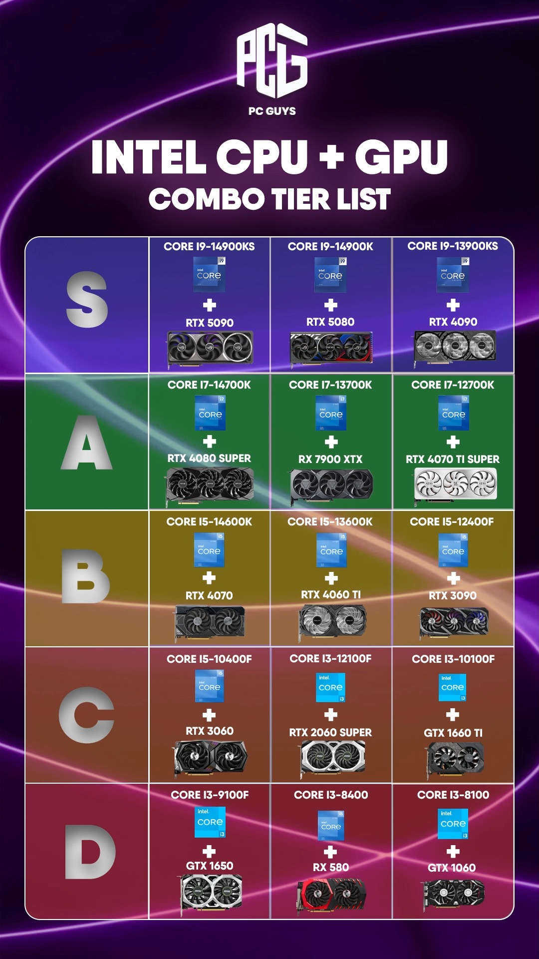 Best Intel CPU + GPU combo tier list for gaming, editing & workstation ...