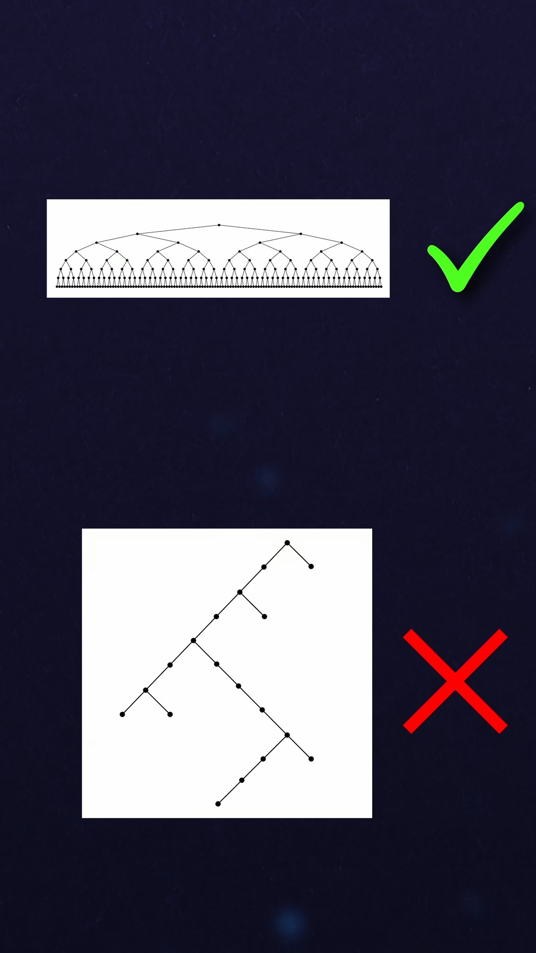 The algorithm that made binary trees usable | Boot.dev | Facebook