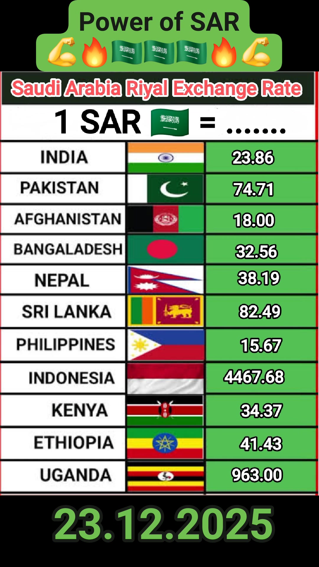 23.12.2025 Exchange Rate of SAR 🔥🇸🇦🇸🇦🇸🇦🔥 #money #moneyexchange # ...