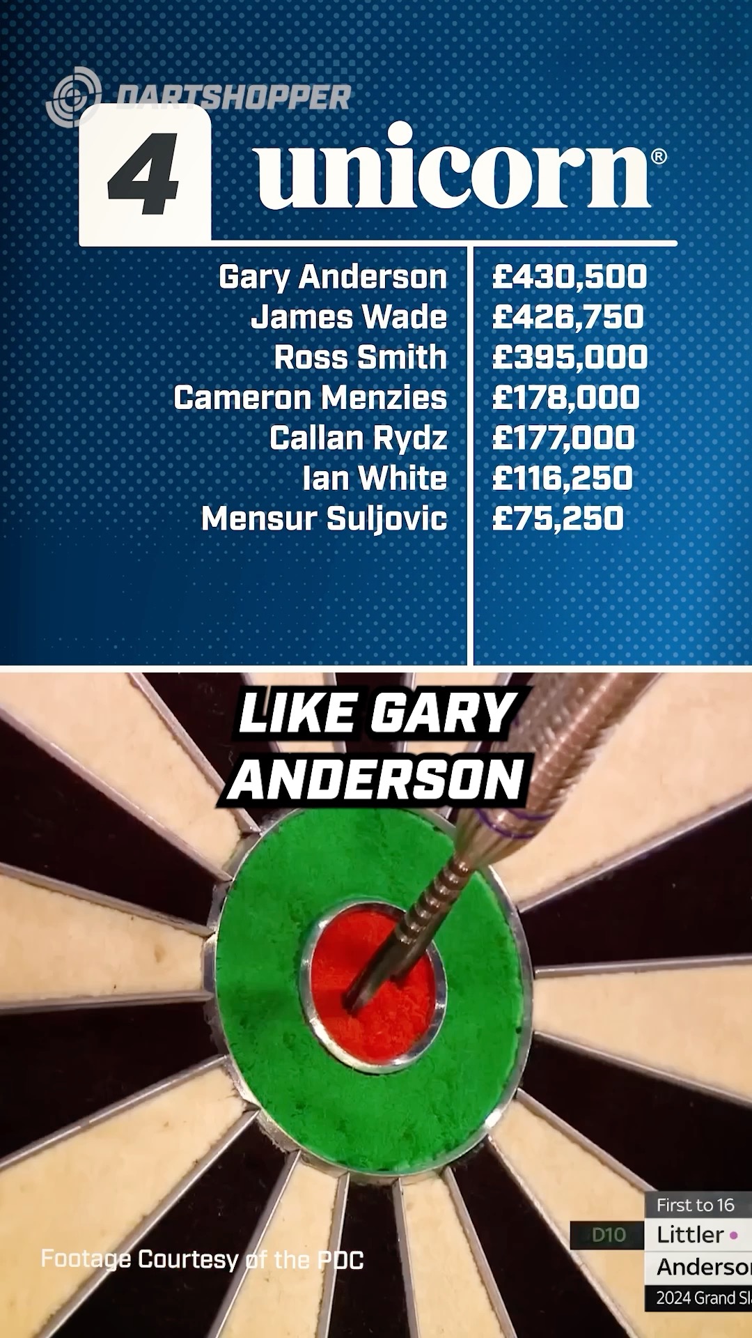 🚀 New Unicorn release! Introducing the Jack Langston “The Darts