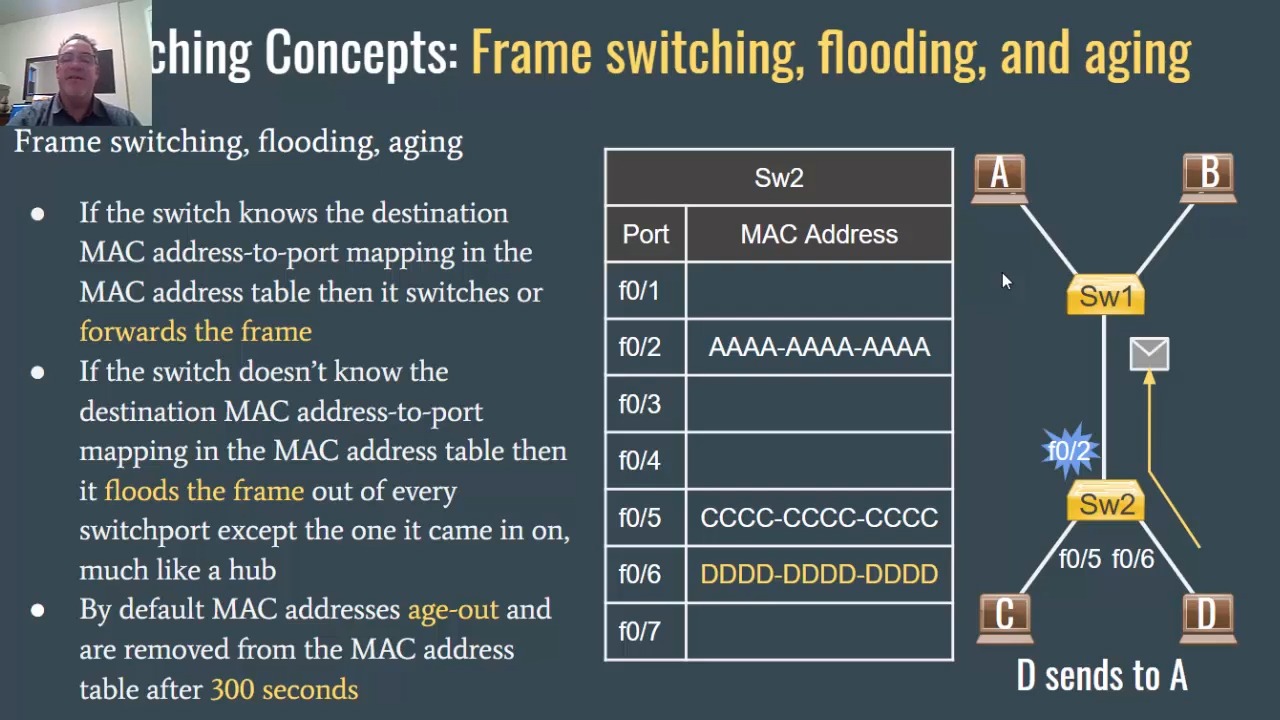 How a Switch Forwards and Builds the MAC Address Table | Online Cisco ...