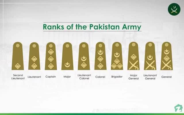 Ranks of Pakistan Army ️ | CSS & PMS With CSP Officers | Facebook