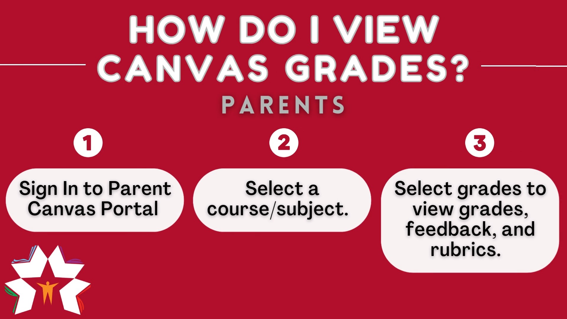 🔴⚫Hey Spartan Parents and Guardians! See how to check your student's ...