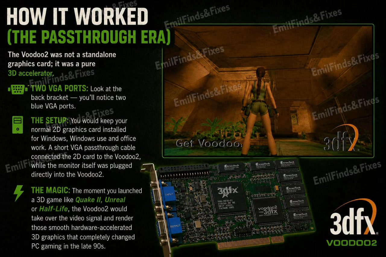 Voodoo2 3D accelerator card review