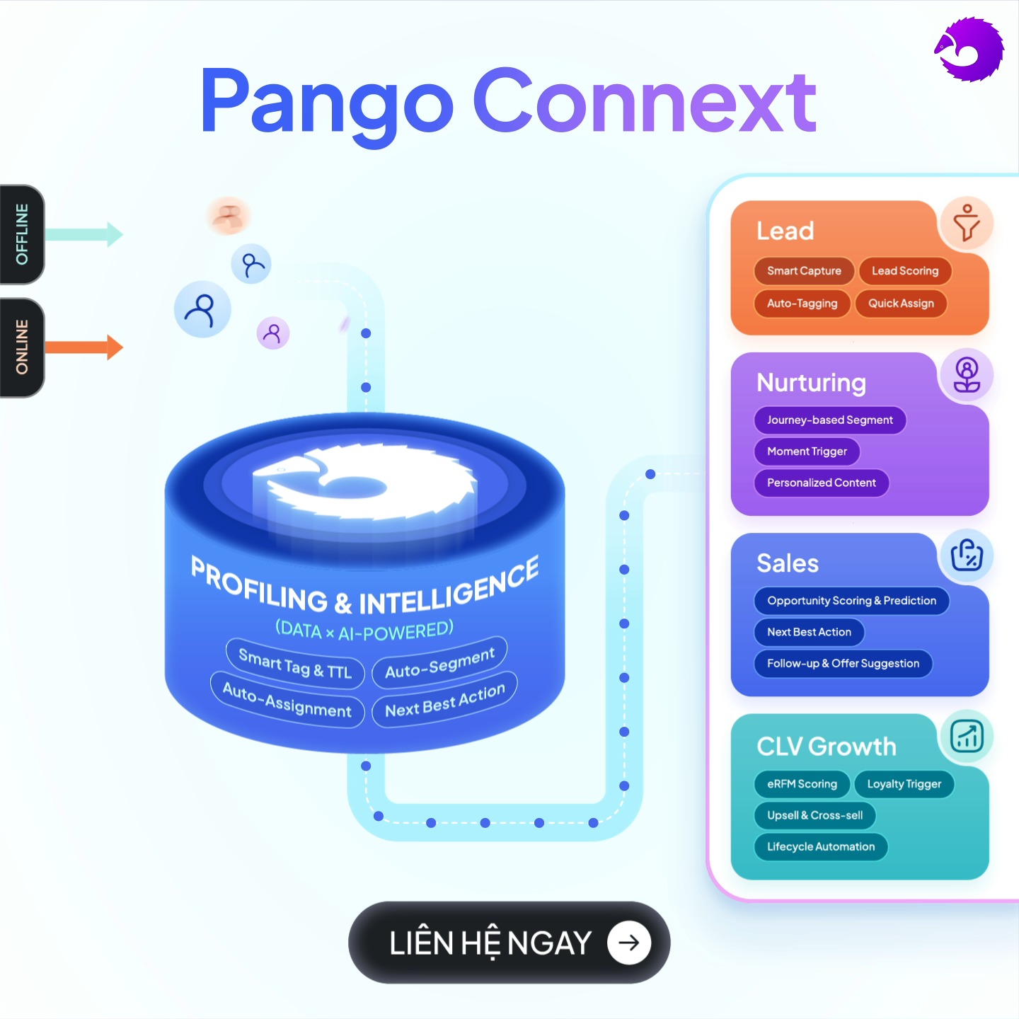 🚀 Pango ra mắt Pango Connext giúp doanh nghiệp bứt phá tỷ lệ chuyển đổi ...