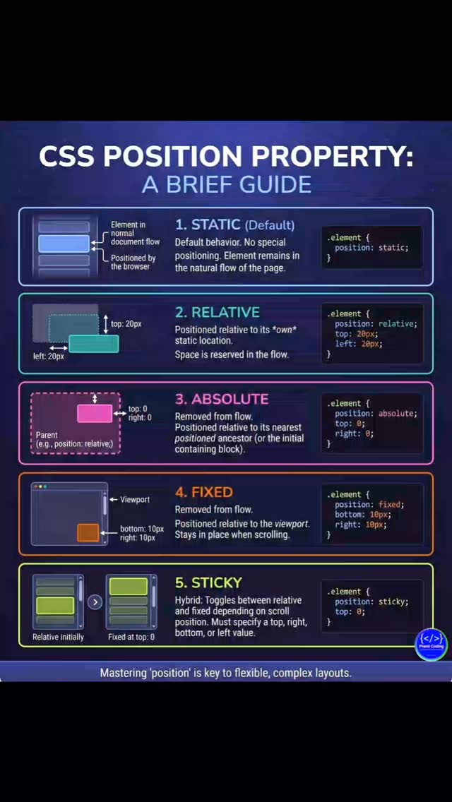 CSS Position Property Example. CSS Position Guide. CSS Position full ...
