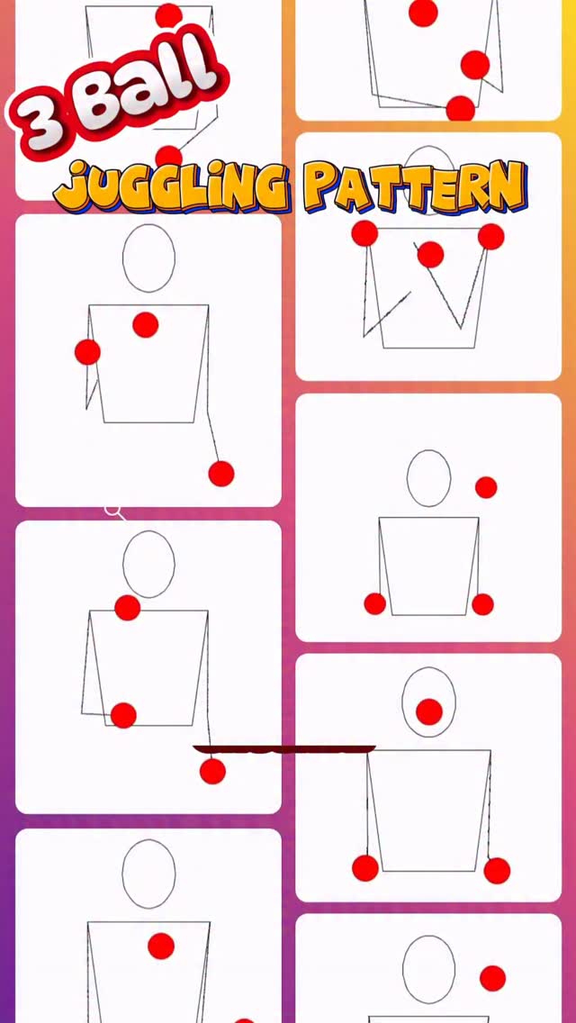 The Three Ball Cascade is the fundamental juggling pattern and the ...