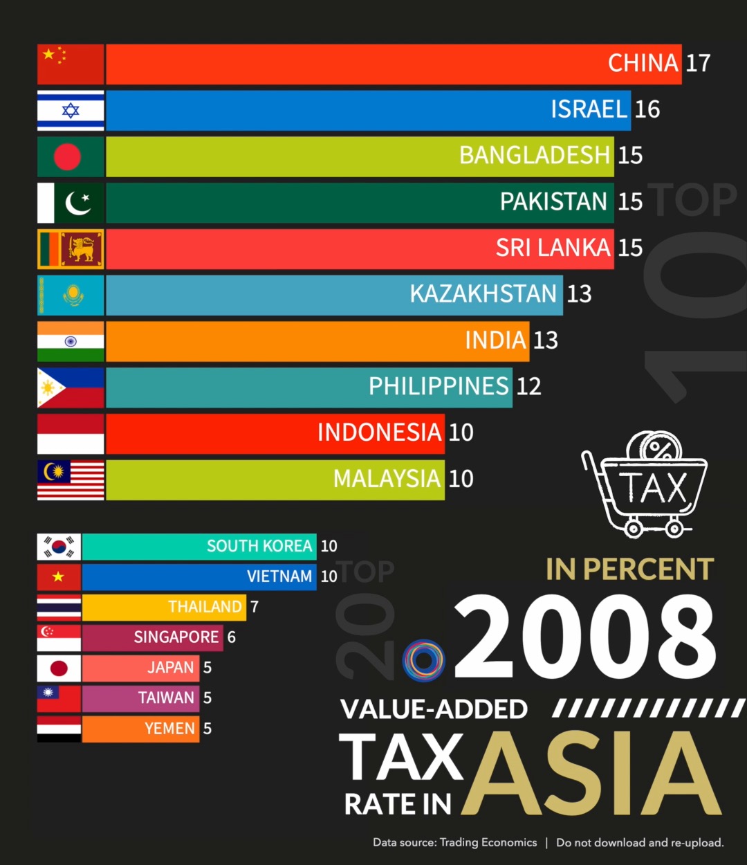 VAT stands for Value Added Tax and it is a consumption tax applied to ...