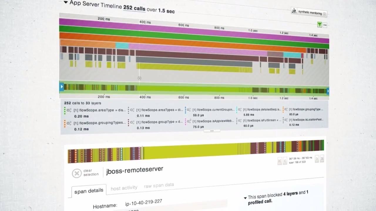 TraceView