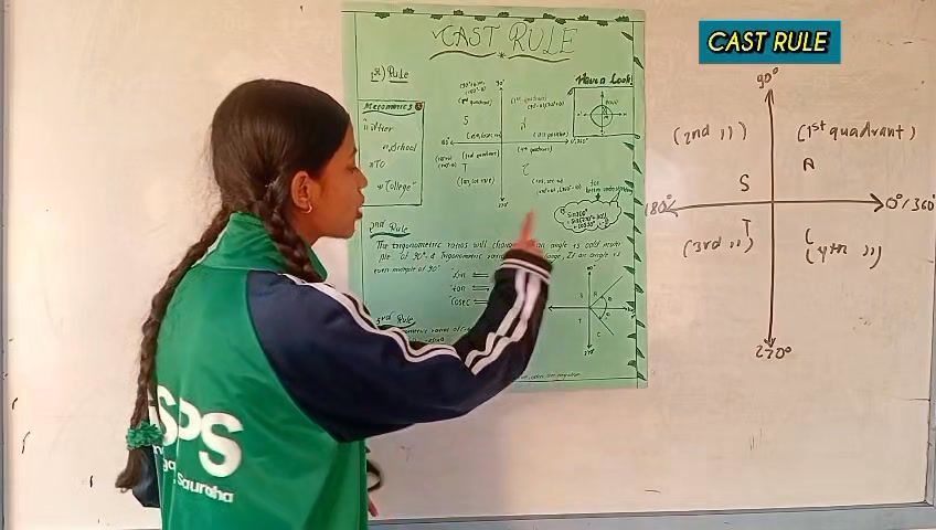 Project Presentation Grade IX MATHS LAB ACTIVITIES 2025 | Project ...