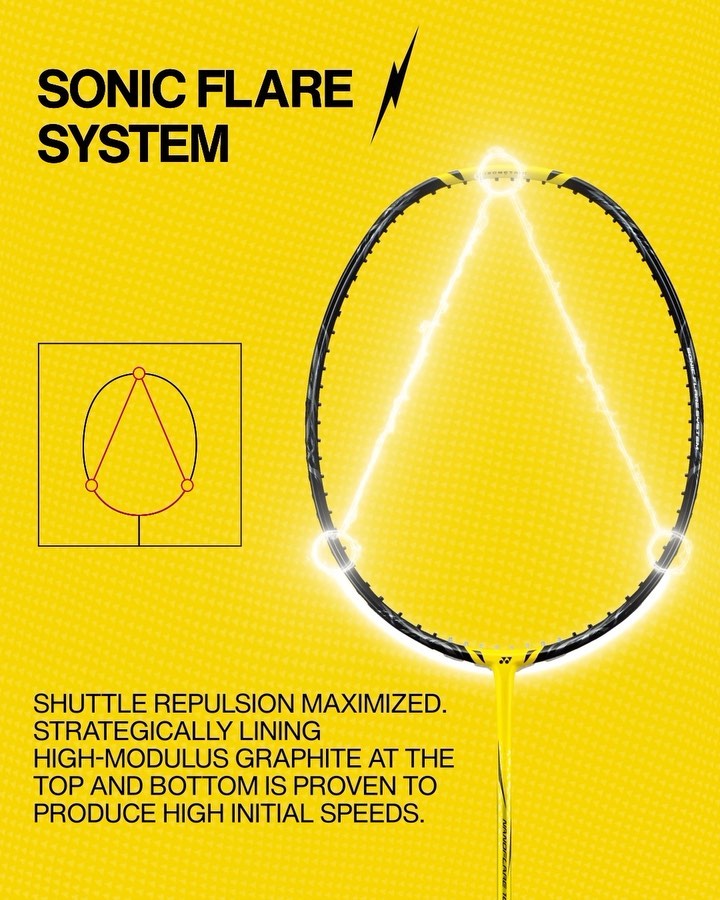 YONEX SONIC FLARE SYST. TOUR ラケット The Sonic Flare System, a key technology in the NANOFLARE lineup
