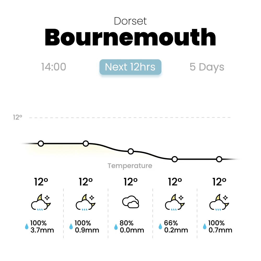 here-s-your-1pm-forecast-for-tomorrow-and-the-next-5-days-weather