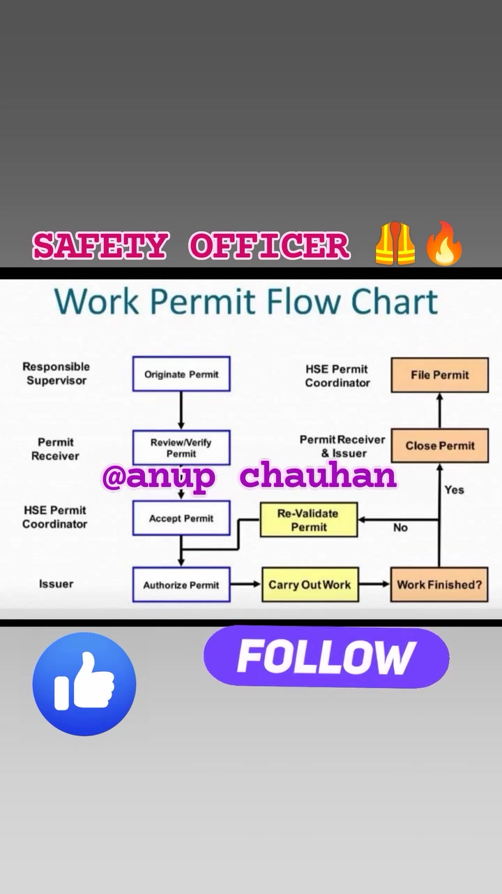 #work permit#flow chart @highlight please follow me like comment and ...