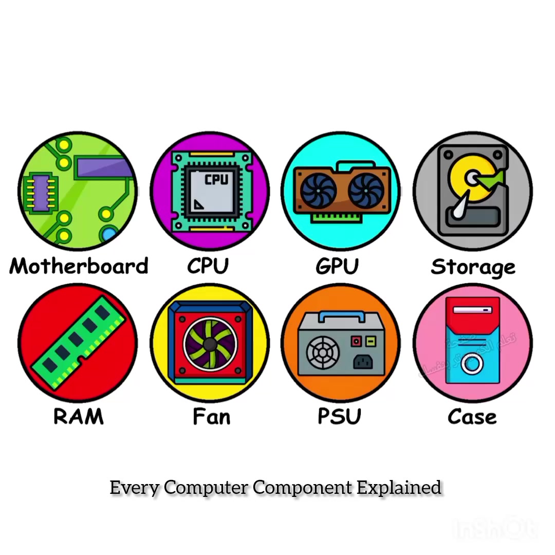 Every Computer Component Explained شرح جميع مكونات الكمبيوتر ...
