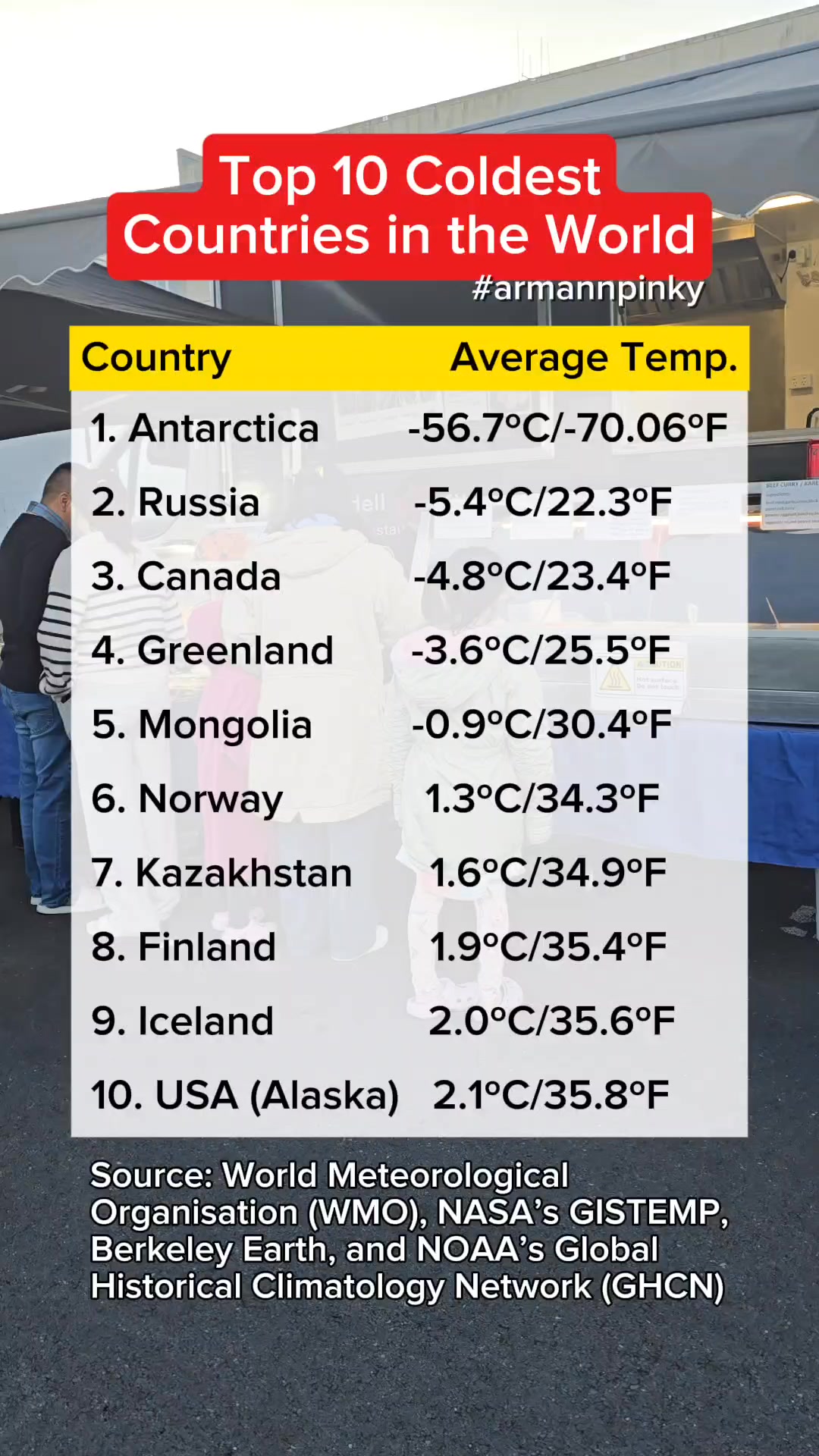 Top 10 coldest countries in the world. #coldest #canada #usa #greenland ...