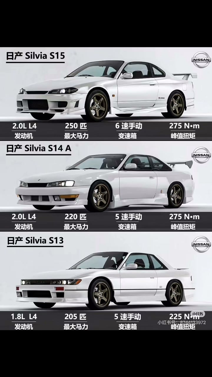 S13,s14,s15 which one choose? #silvias13 | Mike Shao
