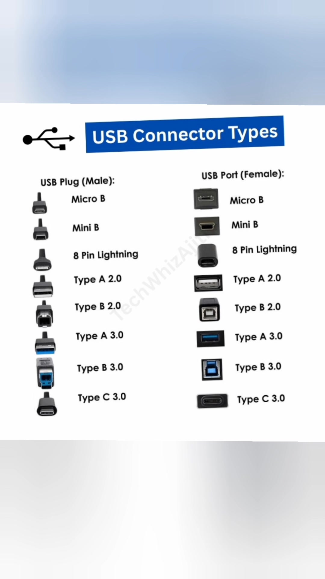 Ever wondered why your cables never fit? 🤔 Here’s the ultimate guide to ...