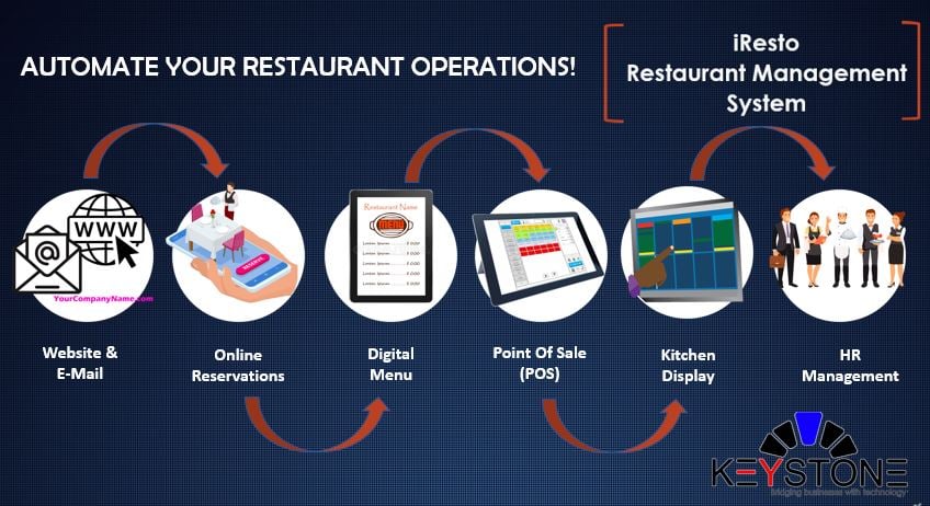 Keystone I.T. Solutions | Mandaluyong