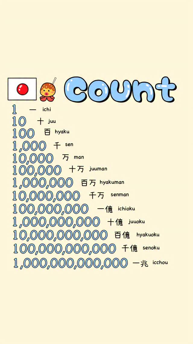 Japanese numbers🇯🇵 一（いち） → 1 十（じゅう） → 10 百（ひゃく