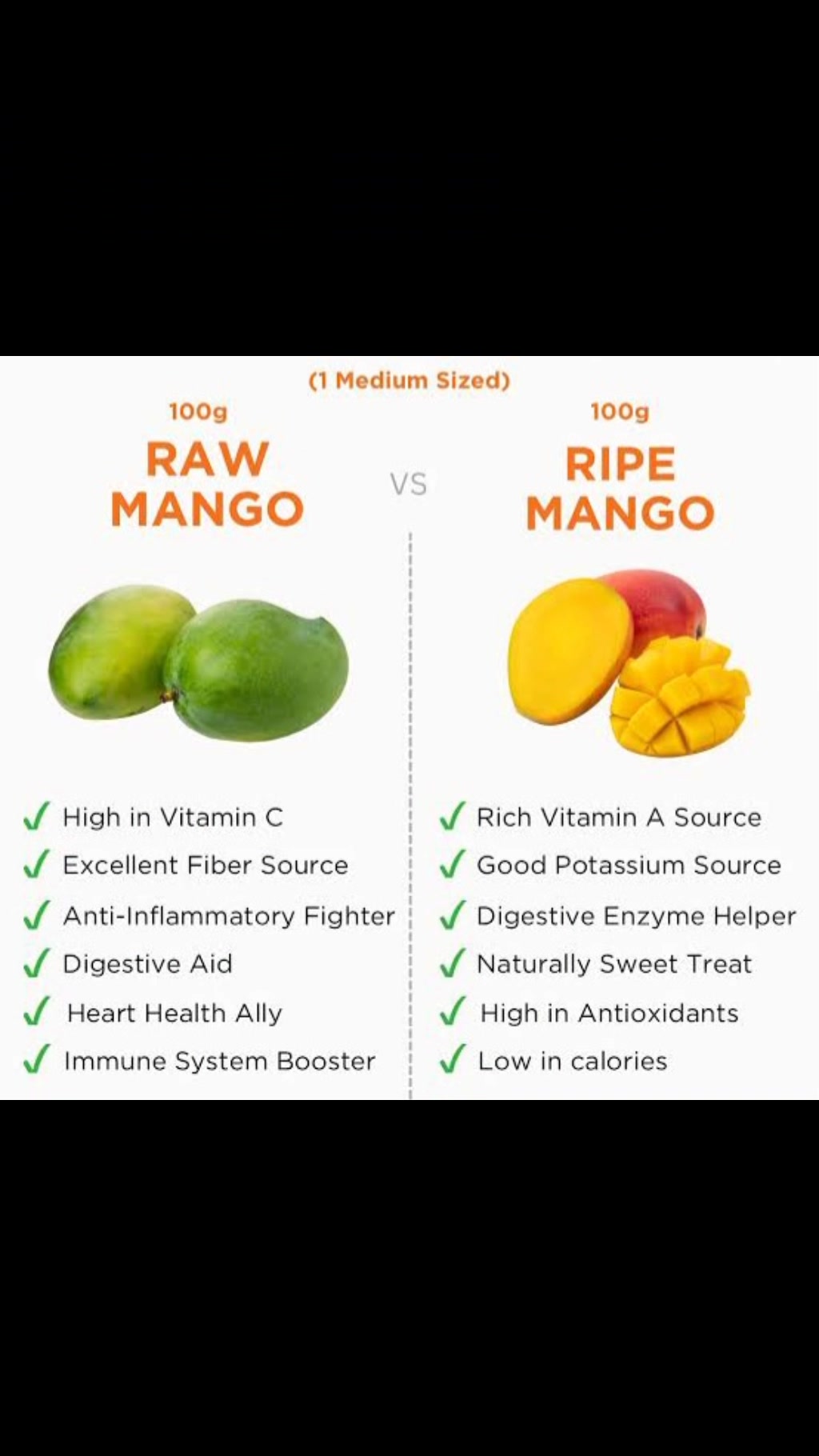 Raw mango Vs Ripen mangoes 🥭 #biophenols #biologychallenge # ...