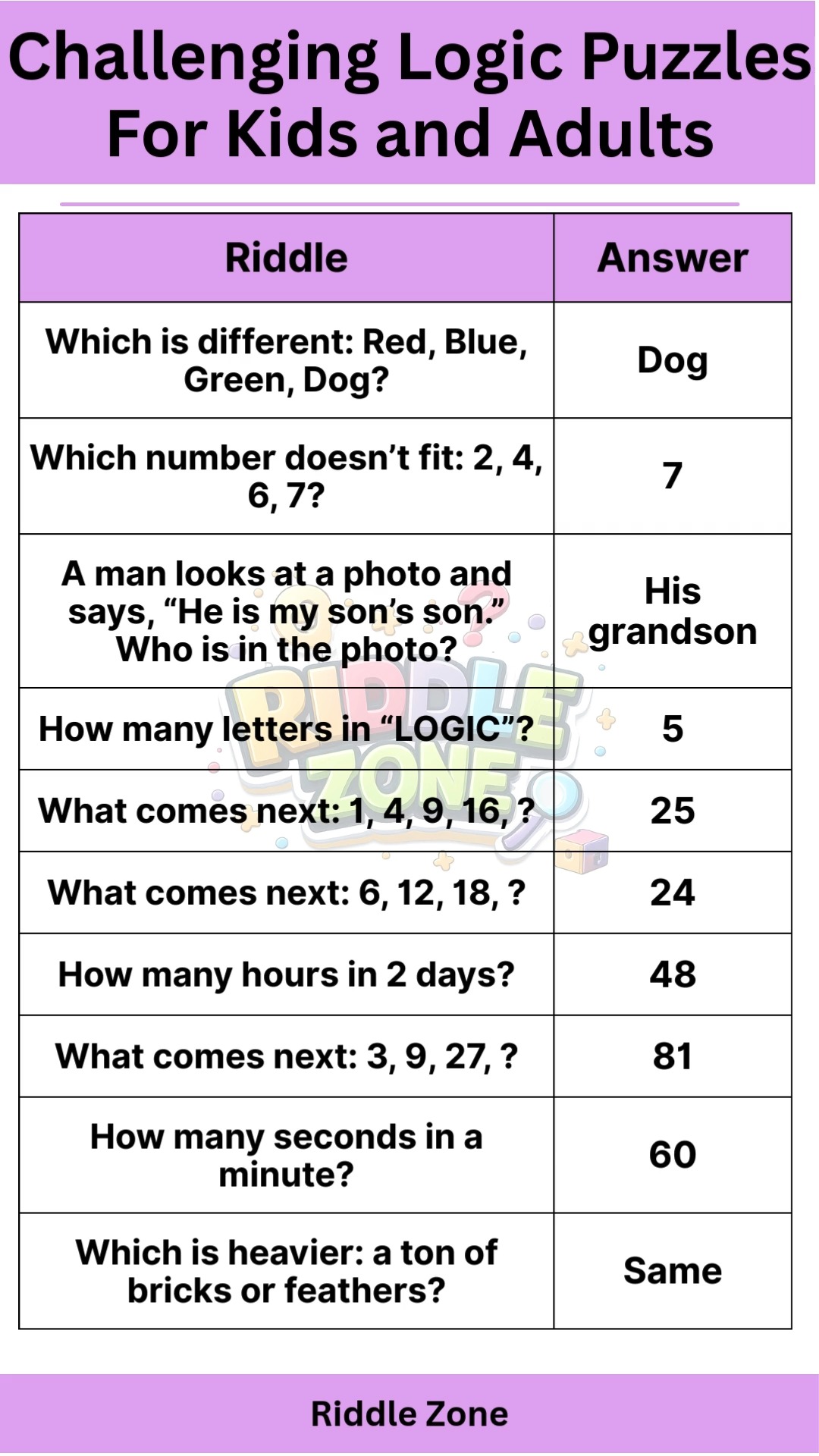#riddles #iqiyi #challenge #trivia #puzzle | Riddle Zone | Facebook
