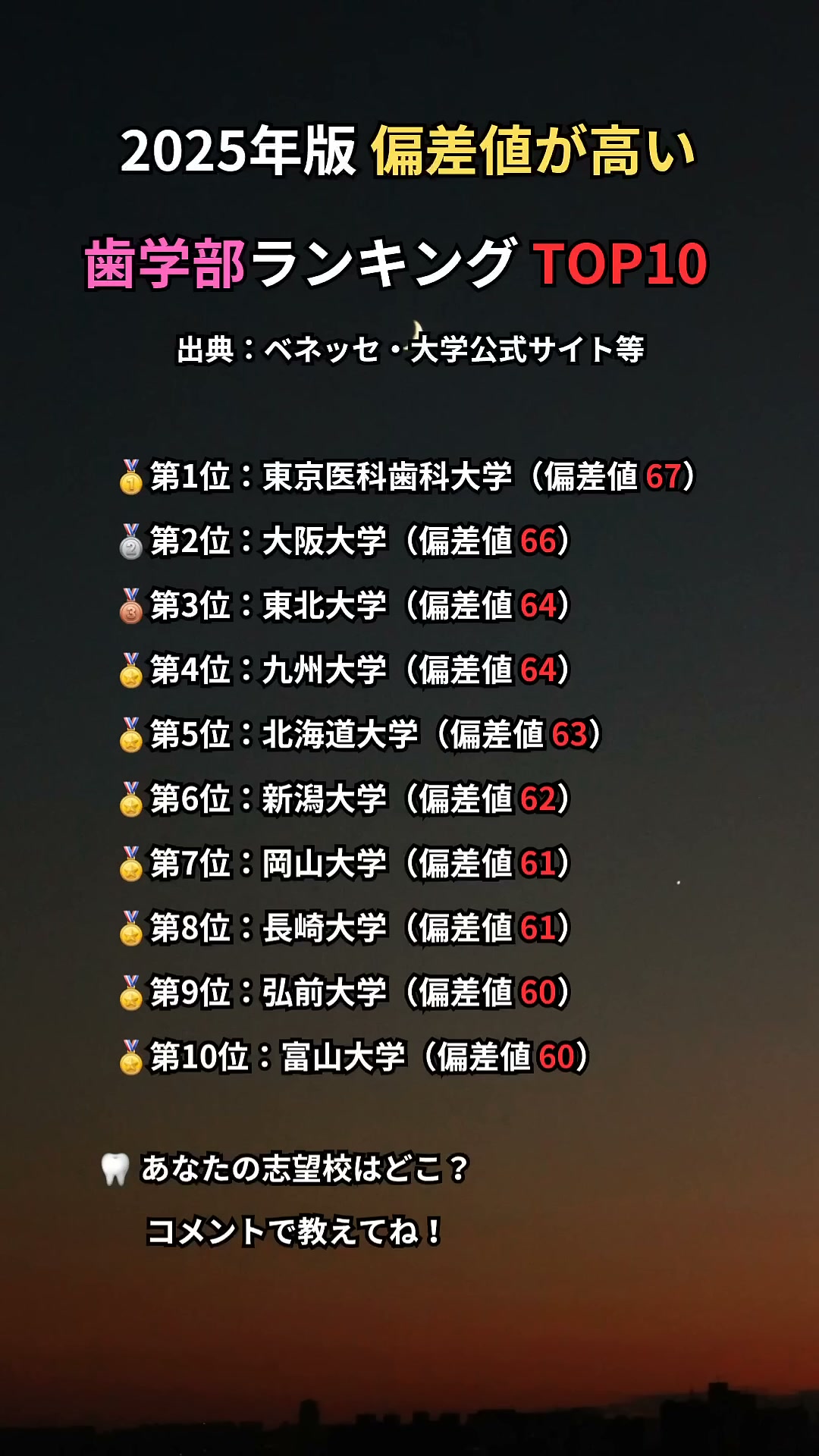 歯学部 偏差 値