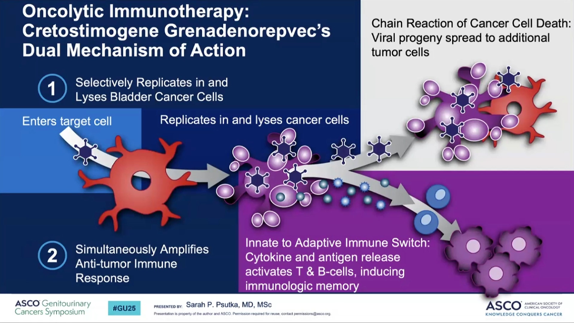 bpc 157 and cancer cells Cretostimogene expanded access program for BCG-unresponsive #BladderCancer. Sarah Psutka, MD, MSc Fred Hutch joins Sam Chang, MD, MBA Vanderbilt Health to discuss how the oncolytic immunotherapy Next up in our itemCat-ACC Flavor:Variety Pack (packets only)