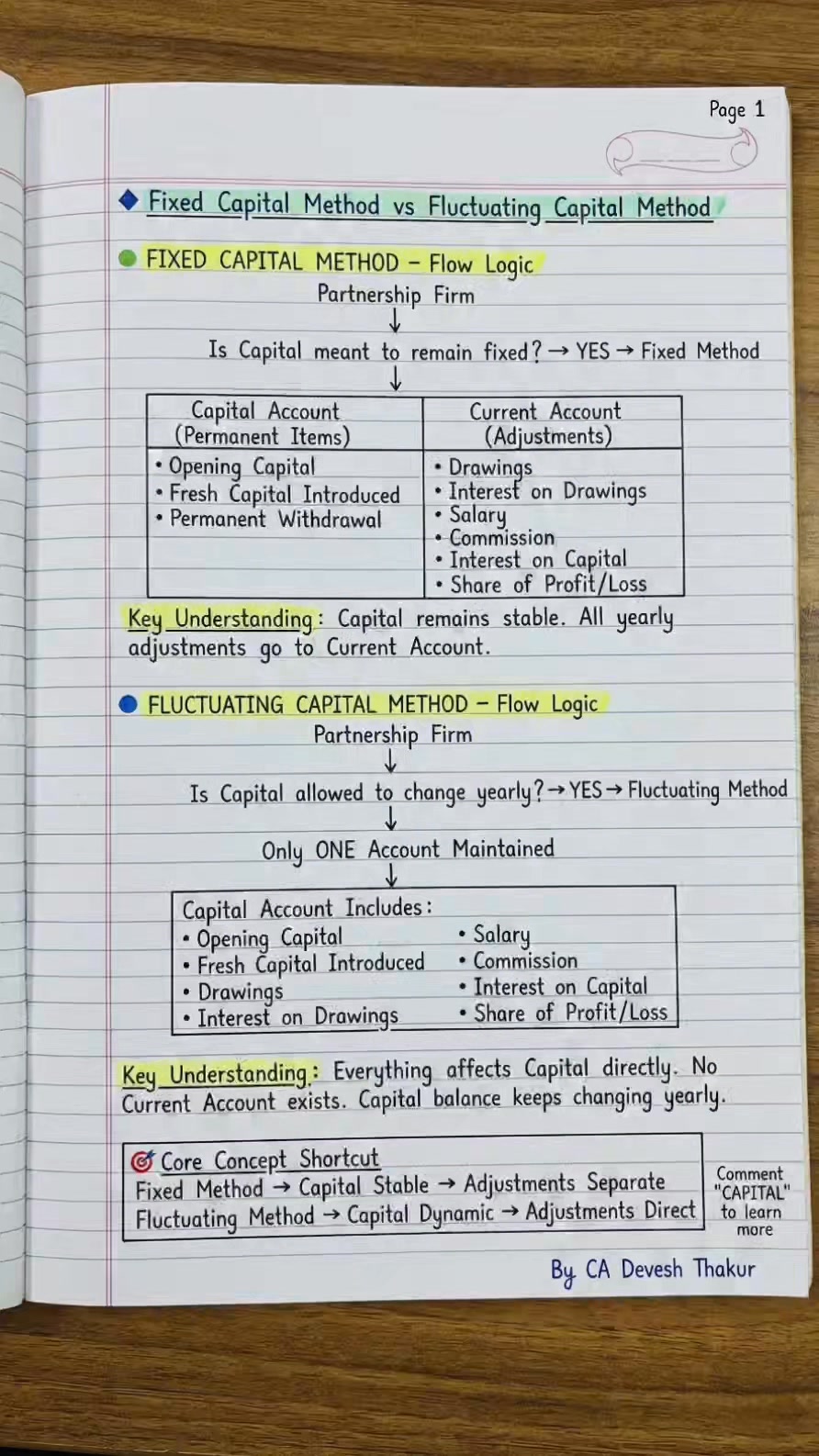 Understanding the difference between Fixed Capital Method and ...