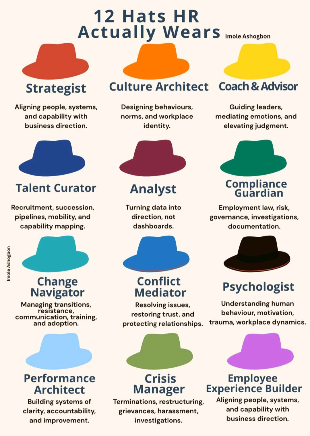 #hats #wear #company #organization #employers #employees #employment # ...