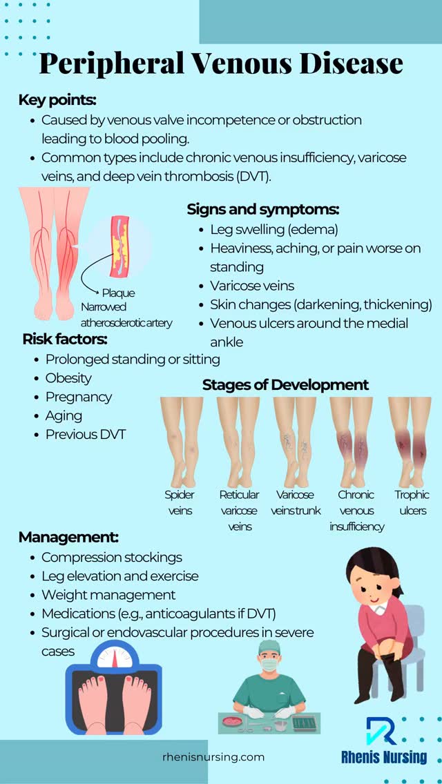 🩺 Peripheral Venous Disease (PVD) Made Simple! This condition occurs ...