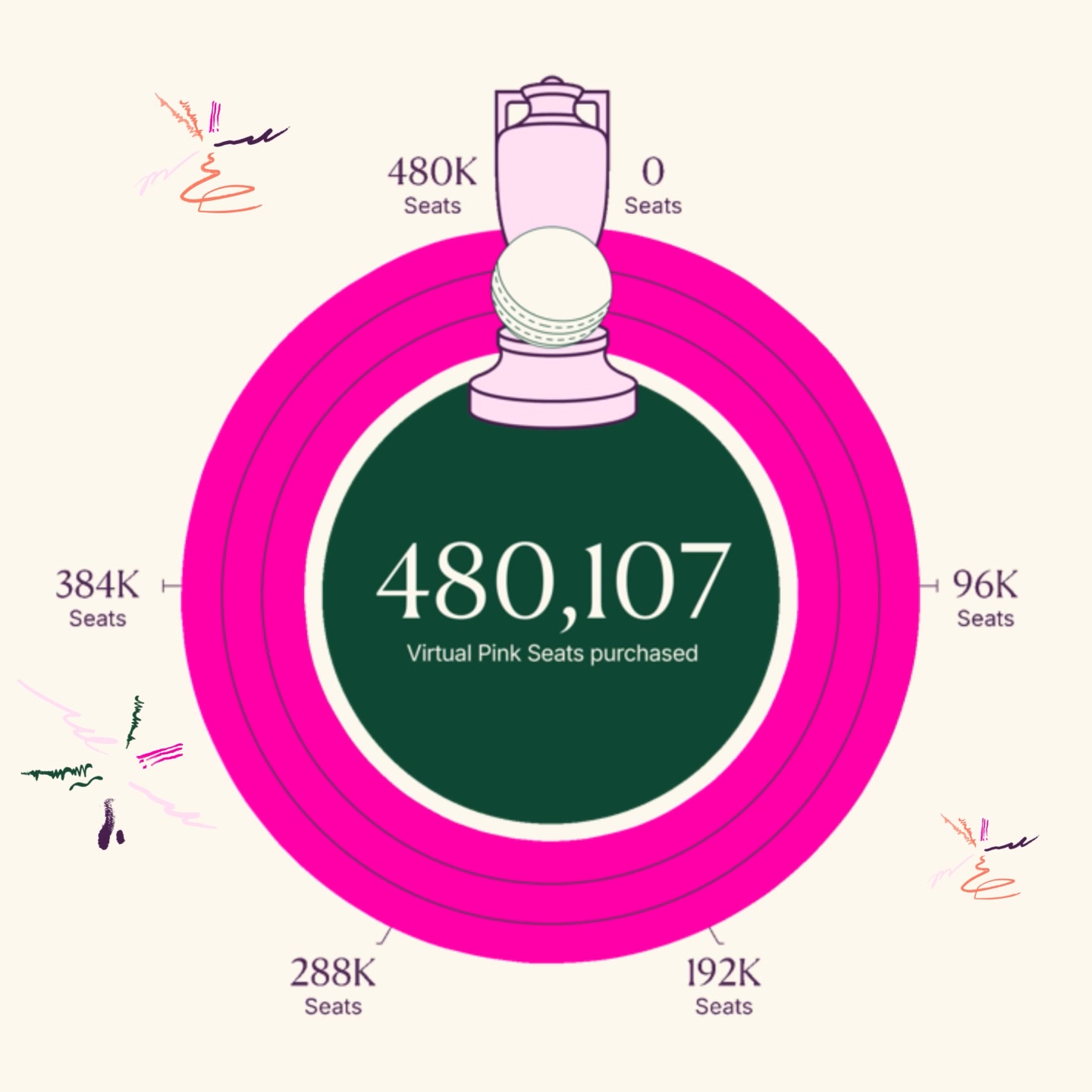 We are incredibly proud to share that we have reached our goal of ...
