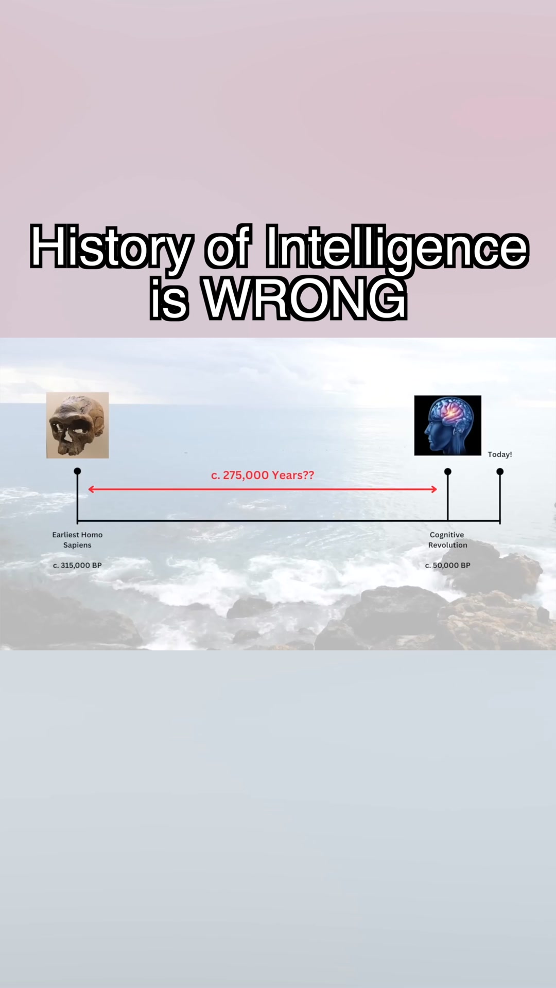 The History of Human Intelligence is WRONG #history | Michael Button ...