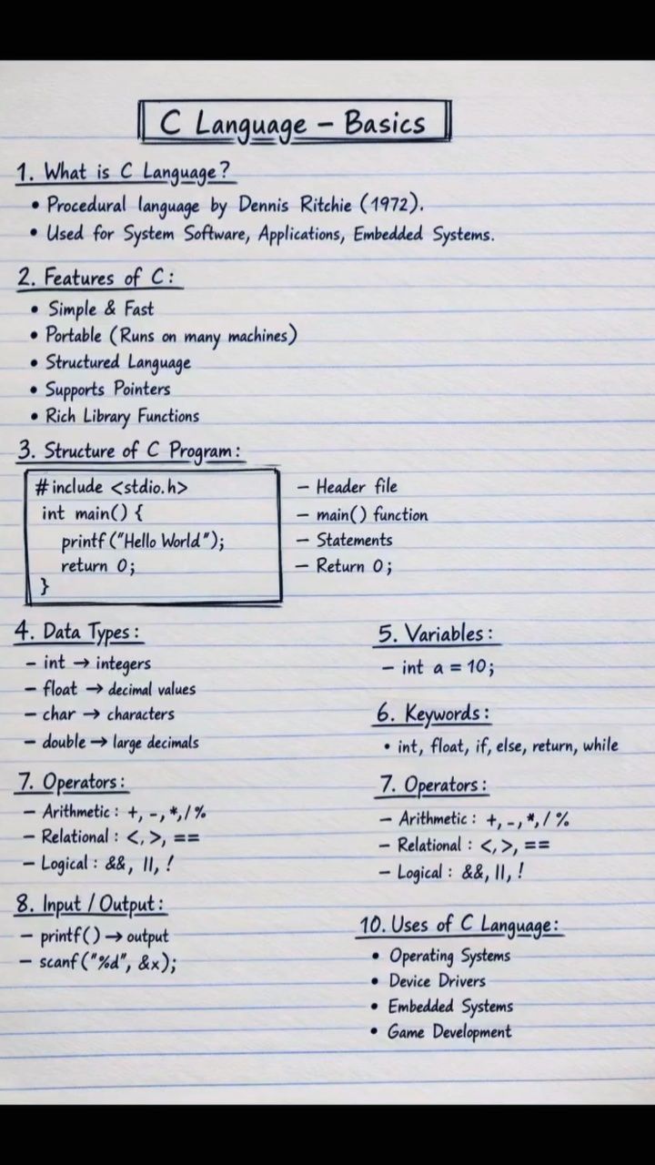 Basic Of C Programming Day 01 #cprogramming #basicofcprogramming # ...