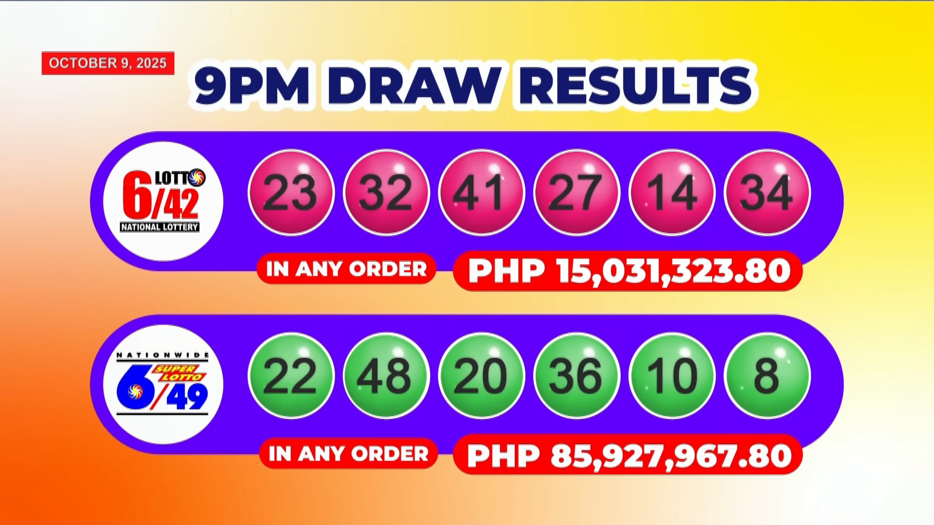 PCSO RECAP: Balikan ang winning numbers para sa 9 p.m. draw ng mga ...